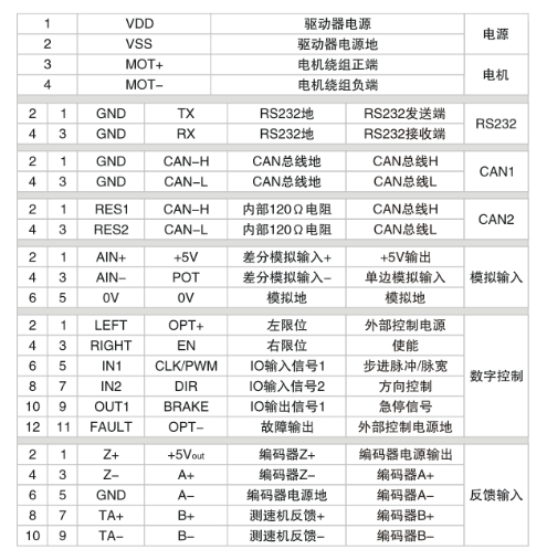 控制端口.jpg